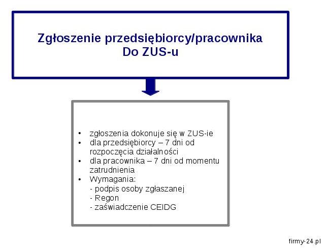 zakładanie firmy - zgłoszenie do ZUS