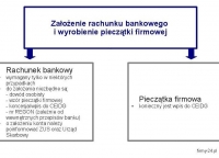 Krok 4. Założenie rachunku bankowego i wyrobienie pieczątki firmowej